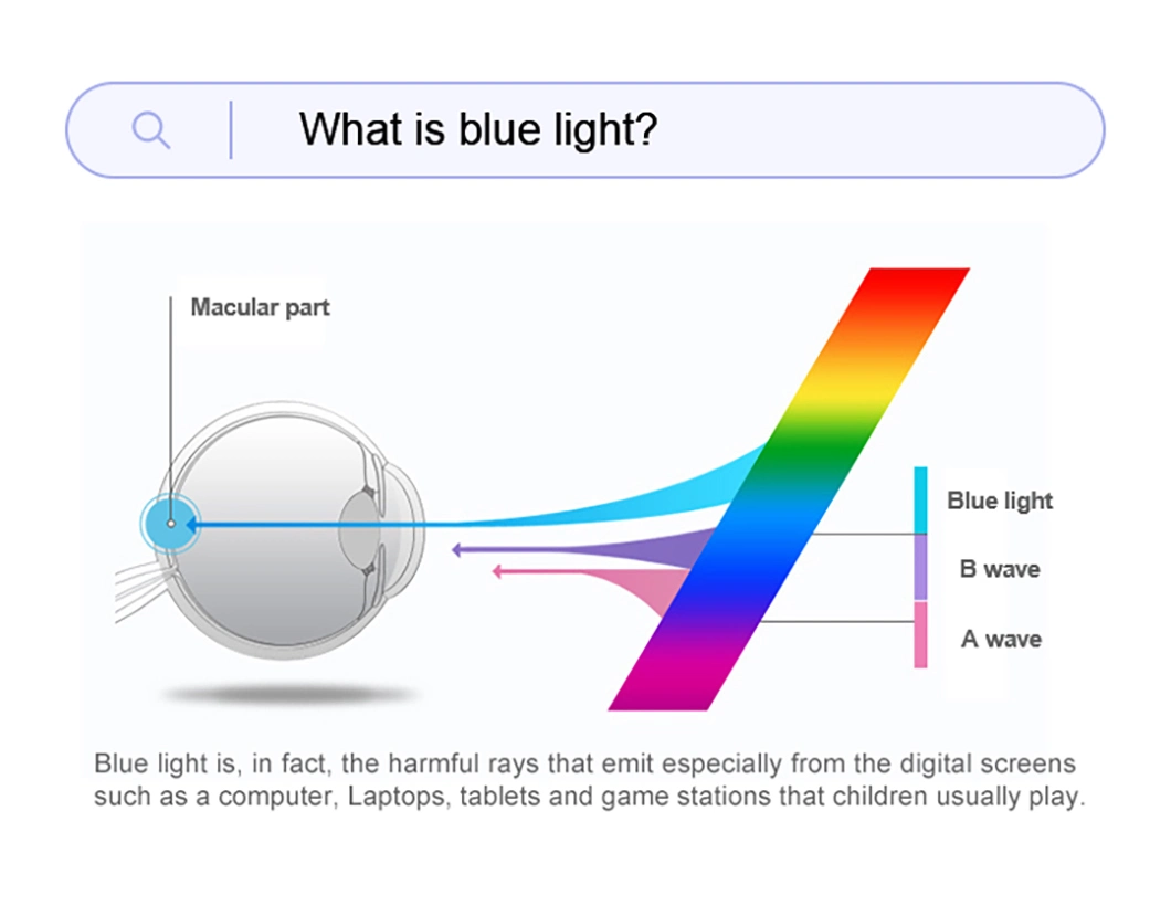 Index 1.56 Blue Light Blocking Lens UV420 Protection Resin Eyeglasses Ophthalmic Blue Cut Hmc Spectacle Lenses